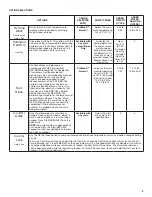 Preview for 9 page of KitchenAid KDFE104HPS User Manual