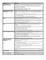 Preview for 15 page of KitchenAid KDFE104HPS User Manual