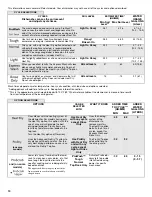 Preview for 10 page of KitchenAid KDFE204E User Instructions