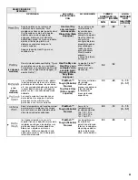 Предварительный просмотр 31 страницы KitchenAid KDFE204E User Instructions