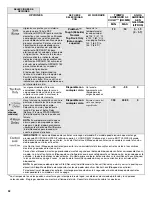 Preview for 32 page of KitchenAid KDFE204E User Instructions