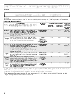 Preview for 52 page of KitchenAid KDFE204E User Instructions