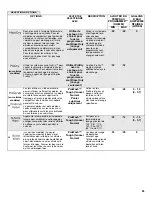 Preview for 53 page of KitchenAid KDFE204E User Instructions