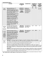 Preview for 54 page of KitchenAid KDFE204E User Instructions