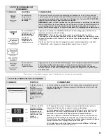 Preview for 55 page of KitchenAid KDFE204E User Instructions