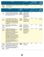 Preview for 5 page of KitchenAid KDFE204ESS2 User Manual