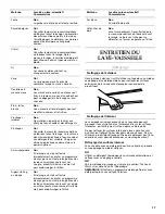 Предварительный просмотр 17 страницы KitchenAid KDFE304DSS0 User Instructions