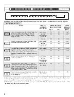 Preview for 28 page of KitchenAid KDFE454CSS Use & Care Manual