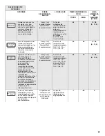 Preview for 29 page of KitchenAid KDFE454CSS Use & Care Manual