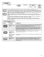 Preview for 31 page of KitchenAid KDFE454CSS Use & Care Manual