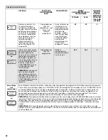 Preview for 52 page of KitchenAid KDFE454CSS Use & Care Manual