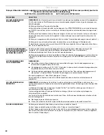 Preview for 60 page of KitchenAid KDFE454CSS Use & Care Manual