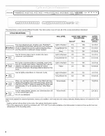 Preview for 8 page of KitchenAid KDFE454CSS1 User Instructions