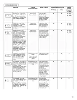 Preview for 9 page of KitchenAid KDFE454CSS1 User Instructions