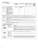 Preview for 10 page of KitchenAid KDFE454CSS1 User Instructions