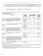 Preview for 28 page of KitchenAid KDFE454CSS1 User Instructions