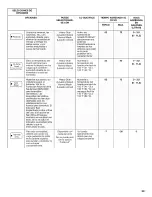 Preview for 29 page of KitchenAid KDFE454CSS1 User Instructions