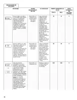 Preview for 30 page of KitchenAid KDFE454CSS1 User Instructions