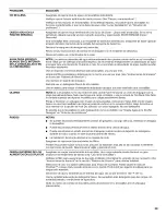 Preview for 39 page of KitchenAid KDFE454CSS1 User Instructions