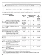 Preview for 50 page of KitchenAid KDFE454CSS1 User Instructions