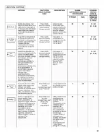 Preview for 51 page of KitchenAid KDFE454CSS1 User Instructions