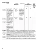 Preview for 52 page of KitchenAid KDFE454CSS1 User Instructions