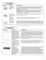 Preview for 53 page of KitchenAid KDFE454CSS1 User Instructions