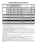 Preview for 6 page of KitchenAid KDFM404KBS0 Owner'S Manual