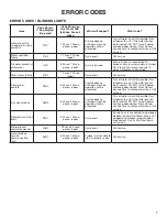 Preview for 7 page of KitchenAid KDFM404KBS0 Owner'S Manual