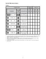 Preview for 5 page of KitchenAid KDFX 6030 Product Sheet