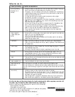 Preview for 15 page of KitchenAid KDFX 6030 Product Sheet