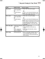 Preview for 25 page of KitchenAid KDRP407HSS - 30" Pro-Style Dual-Fuel Range Use And Care Manual