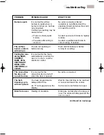 Preview for 31 page of KitchenAid KDRP407HSS - 30" Pro-Style Dual-Fuel Range Use And Care Manual