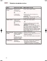 Preview for 64 page of KitchenAid KDRP407HSS - 30" Pro-Style Dual-Fuel Range Use And Care Manual