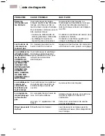 Preview for 70 page of KitchenAid KDRP407HSS - 30" Pro-Style Dual-Fuel Range Use And Care Manual