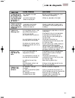 Preview for 71 page of KitchenAid KDRP407HSS - 30" Pro-Style Dual-Fuel Range Use And Care Manual