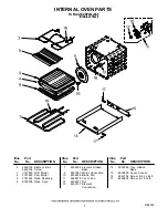 Preview for 4 page of KitchenAid KDRP462LSS0 Parts List