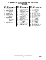 Preview for 10 page of KitchenAid KDRP463LSS05 Parts List