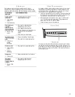 Предварительный просмотр 11 страницы KitchenAid KDRP467KSS - 36 Inch Pro-Style Dual Fuel Range Use And Care Manual