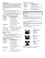 Preview for 10 page of KitchenAid KDRS407 Use And Care Manual