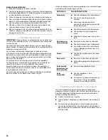 Preview for 44 page of KitchenAid KDRS407 Use And Care Manual