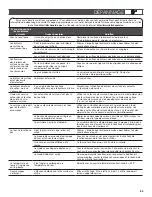 Preview for 63 page of KitchenAid KDRS407VSS Use And Care Manual