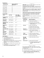 Preview for 12 page of KitchenAid KDRU707 Use And Care Manual