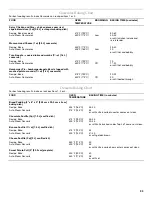 Preview for 33 page of KitchenAid KDRU707 Use And Care Manual