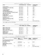 Preview for 34 page of KitchenAid KDRU707 Use And Care Manual