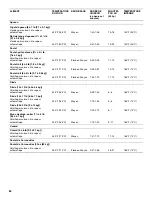 Preview for 84 page of KitchenAid KDRU707 Use And Care Manual