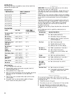 Preview for 12 page of KitchenAid KDRU707VSS Use And Care Manual