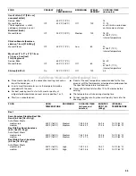 Preview for 35 page of KitchenAid KDRU707VSS Use And Care Manual