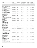 Preview for 36 page of KitchenAid KDRU707VSS Use And Care Manual