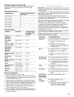 Preview for 55 page of KitchenAid KDRU707VSS Use And Care Manual